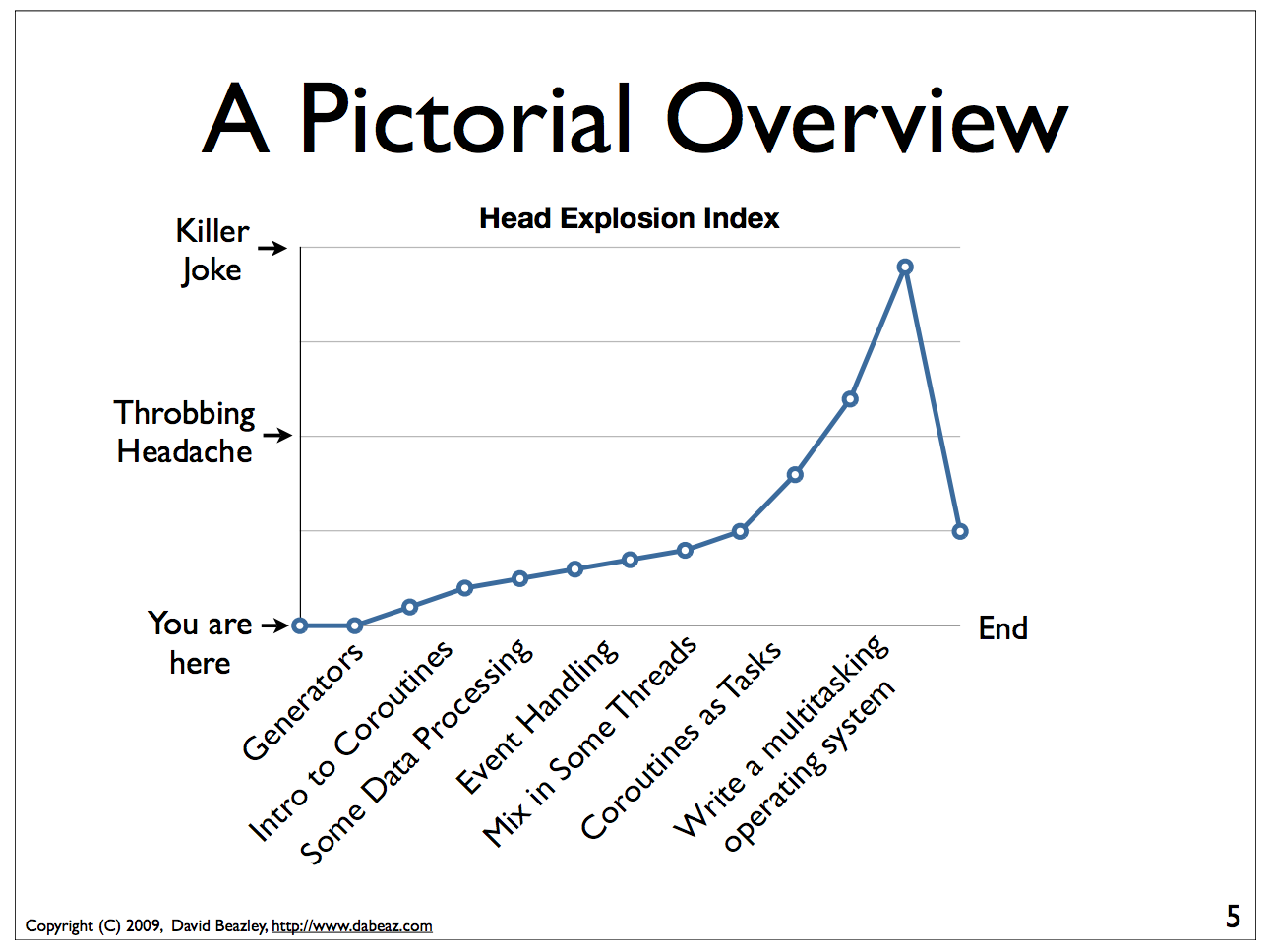 _images/coroutines_plot.png