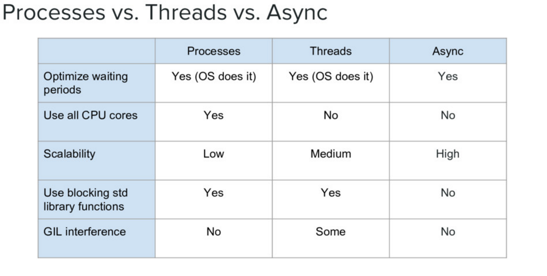 Async functions python. Async Python. All any Python. Event loop Python. Async.